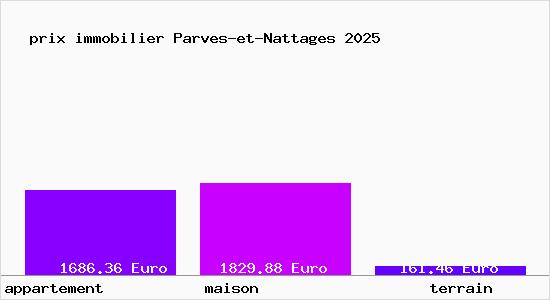 prix immobilier Parves-et-Nattages