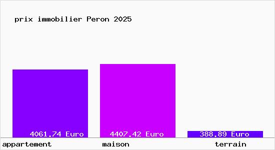 prix immobilier Peron