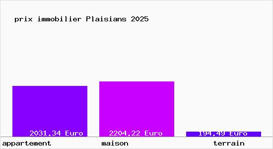 prix immobilier Plaisians