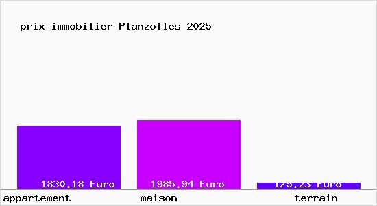 prix immobilier Planzolles