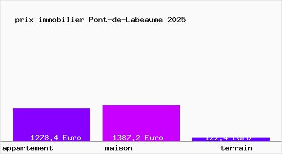 prix immobilier Pont-de-Labeaume