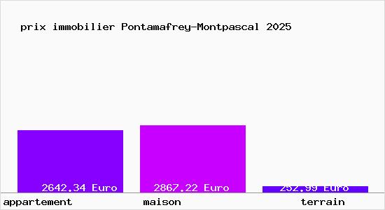prix immobilier Pontamafrey-Montpascal