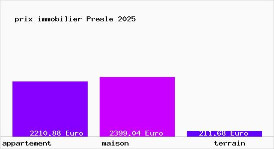 prix immobilier Presle