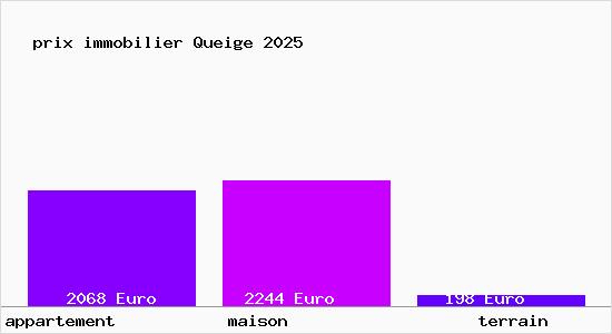 prix immobilier Queige