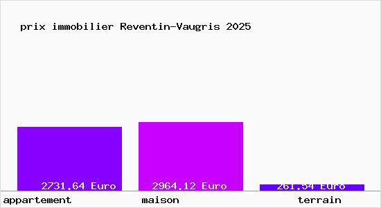 prix immobilier Reventin-Vaugris