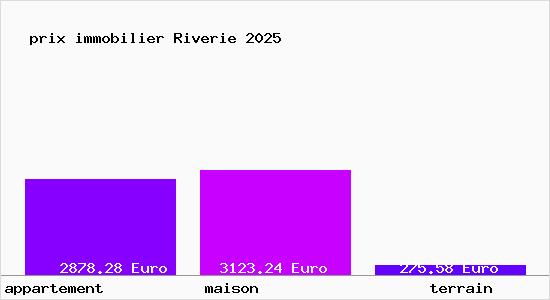 prix immobilier Riverie