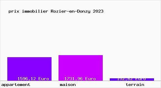 prix immobilier Rozier-en-Donzy