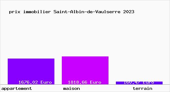 prix immobilier Saint-Albin-de-Vaulserre
