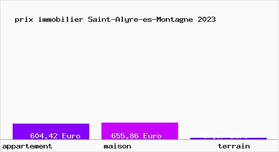 prix immobilier Saint-Alyre-es-Montagne