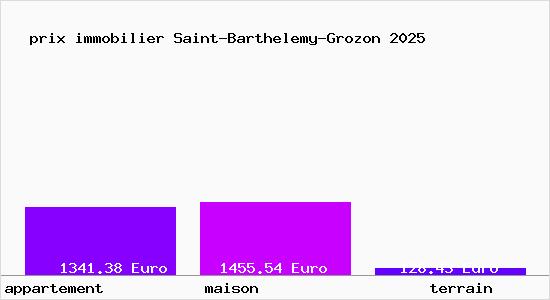 prix immobilier Saint-Barthelemy-Grozon