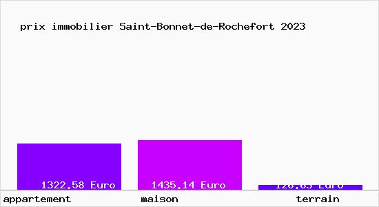 prix immobilier Saint-Bonnet-de-Rochefort
