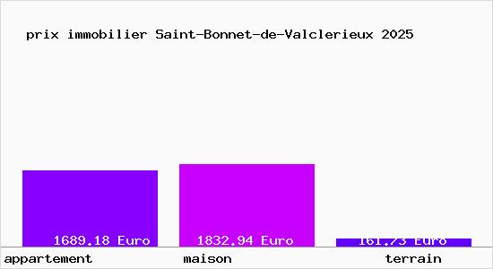 prix immobilier Saint-Bonnet-de-Valclerieux