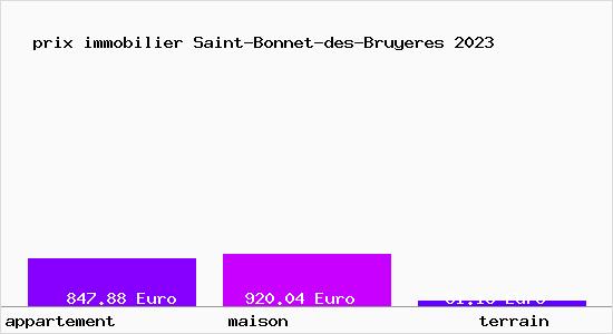 prix immobilier Saint-Bonnet-des-Bruyeres