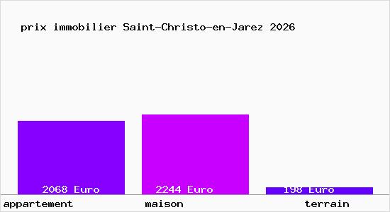 prix immobilier Saint-Christo-en-Jarez