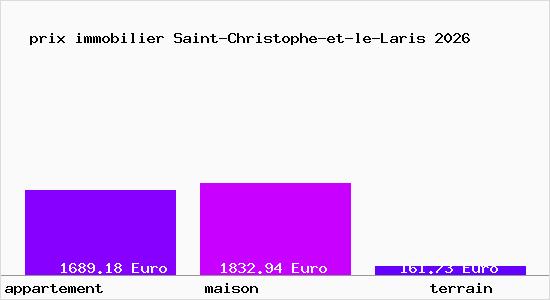 prix immobilier Saint-Christophe-et-le-Laris