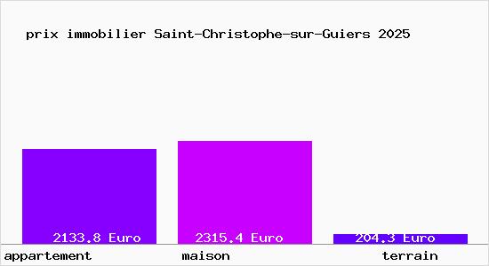 prix immobilier Saint-Christophe-sur-Guiers