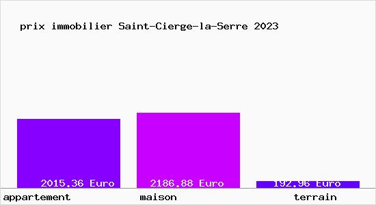 prix immobilier Saint-Cierge-la-Serre