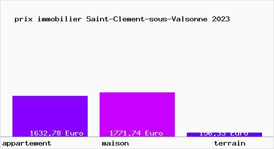 prix immobilier Saint-Clement-sous-Valsonne