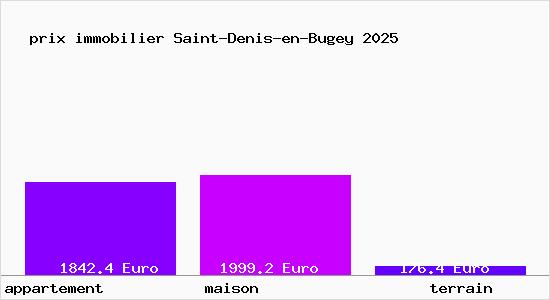 prix immobilier Saint-Denis-en-Bugey