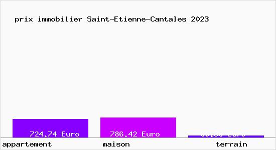 prix immobilier Saint-Etienne-Cantales