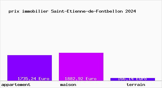 prix immobilier Saint-Etienne-de-Fontbellon