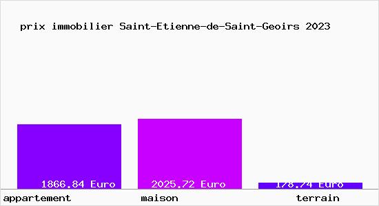 prix immobilier Saint-Etienne-de-Saint-Geoirs