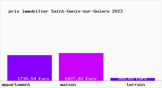 prix immobilier Saint-Genix-sur-Guiers