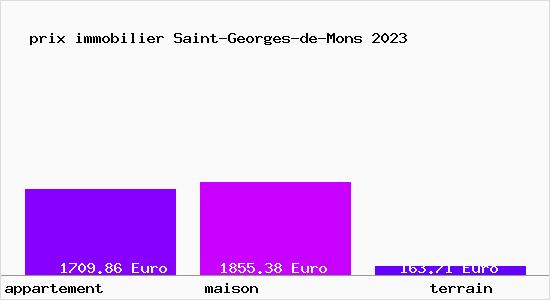prix immobilier Saint-Georges-de-Mons
