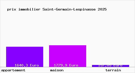 prix immobilier Saint-Germain-Lespinasse