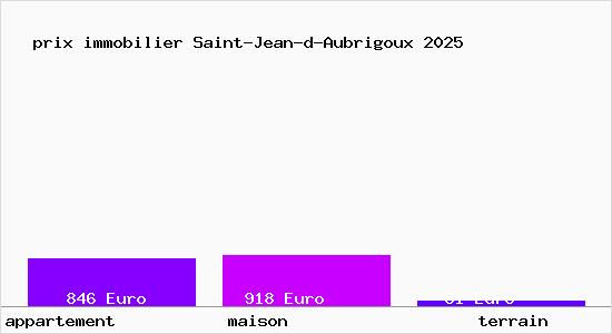 prix immobilier Saint-Jean-d-Aubrigoux