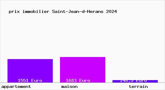 prix immobilier Saint-Jean-d-Herans