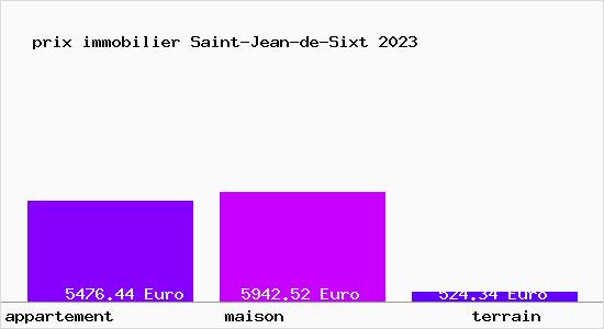 prix immobilier Saint-Jean-de-Sixt