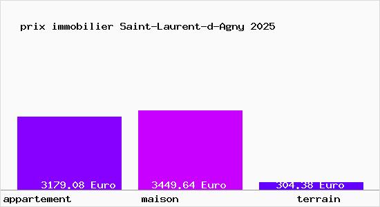 prix immobilier Saint-Laurent-d-Agny