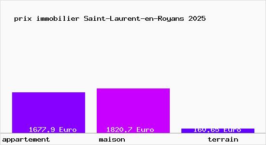 prix immobilier Saint-Laurent-en-Royans