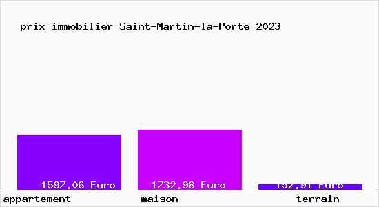 prix immobilier Saint-Martin-la-Porte