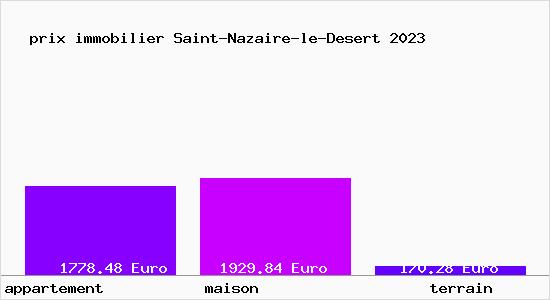 prix immobilier Saint-Nazaire-le-Desert