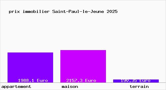 prix immobilier Saint-Paul-le-Jeune