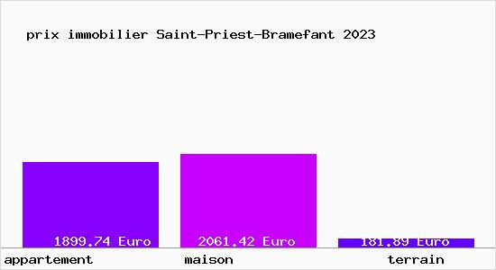 prix immobilier Saint-Priest-Bramefant