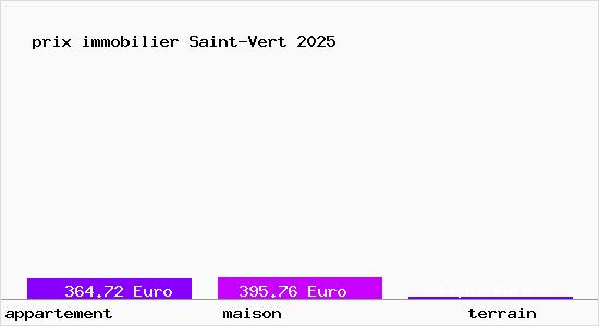 prix immobilier Saint-Vert