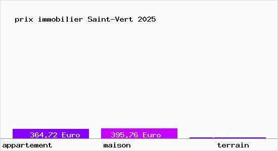 prix immobilier Saint-Vert