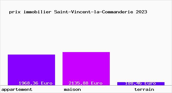 prix immobilier Saint-Vincent-la-Commanderie