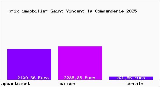 prix immobilier Saint-Vincent-la-Commanderie