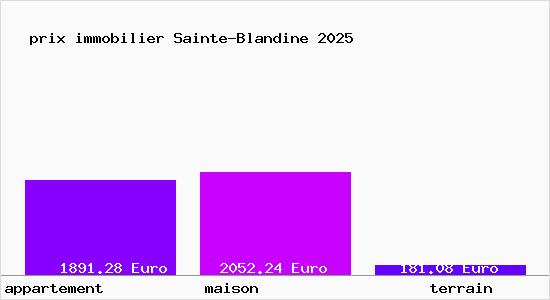 prix immobilier Sainte-Blandine