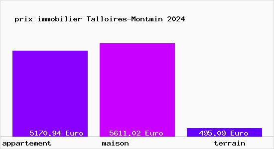 prix immobilier Talloires-Montmin