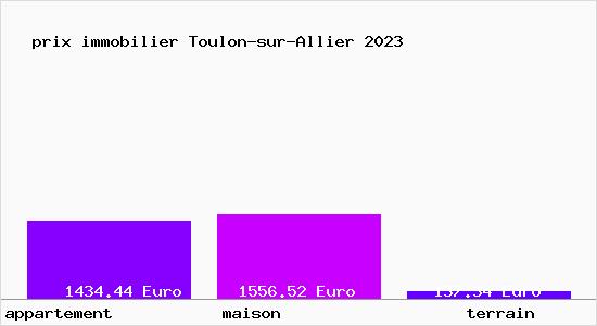 prix immobilier Toulon-sur-Allier