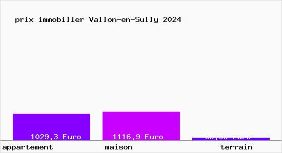 prix immobilier Vallon-en-Sully