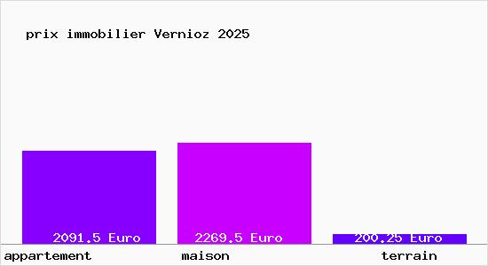 prix immobilier Vernioz