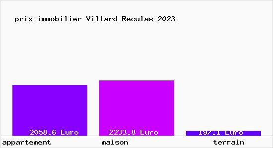 prix immobilier Villard-Reculas
