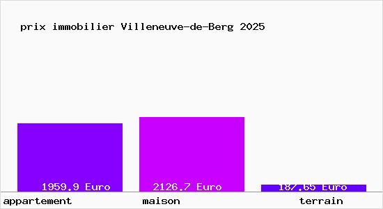 prix immobilier Villeneuve-de-Berg