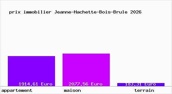 prix immobilier Jeanne-Hachette-Bois-Brule